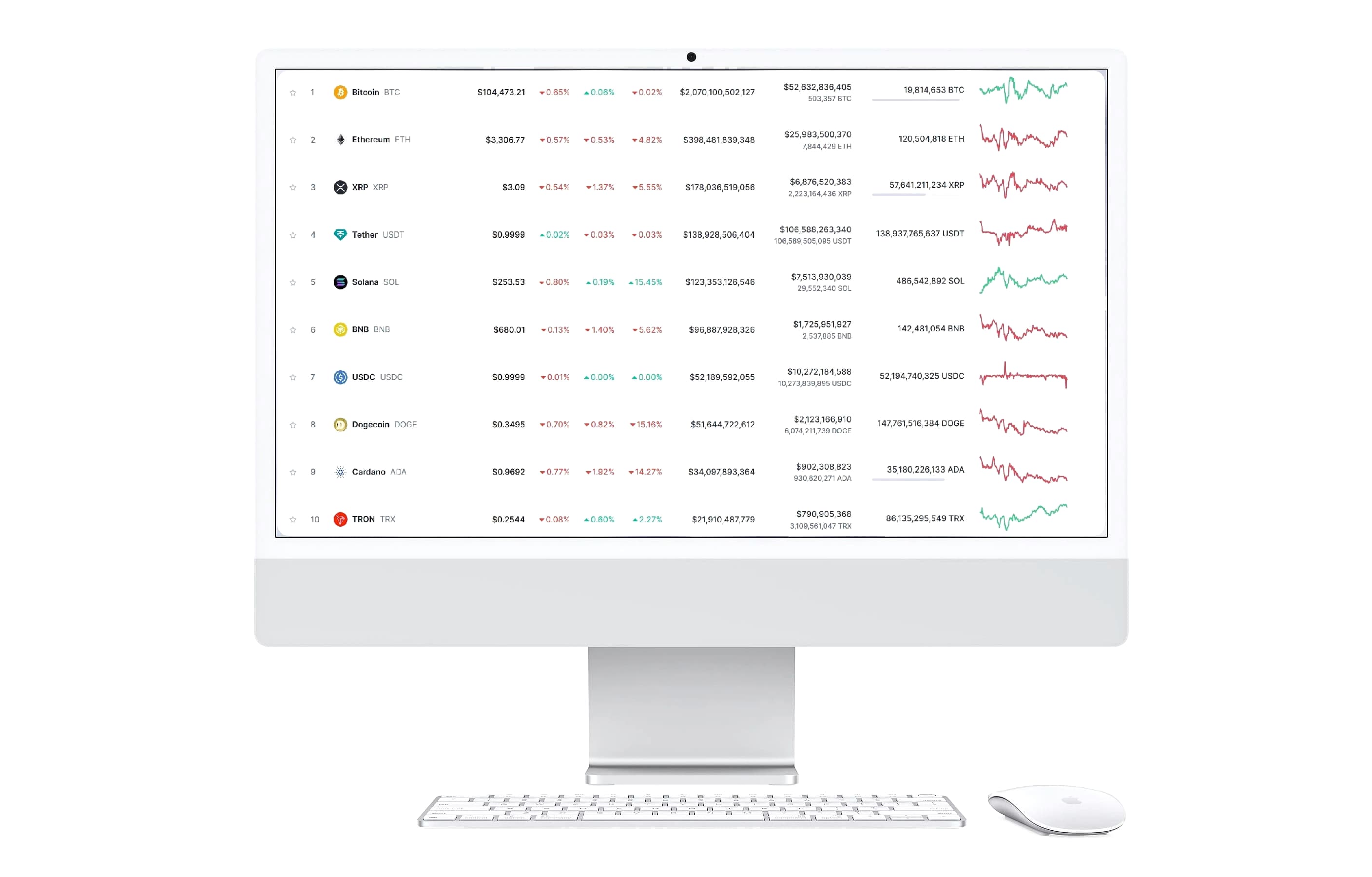 Crag Wealthaven trading strategy